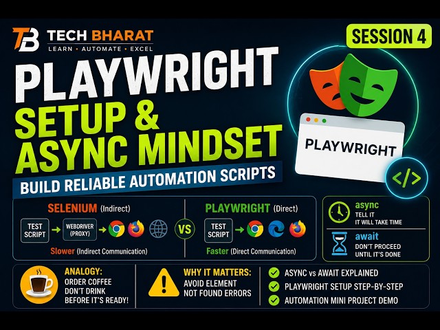 Setup & Async Explained | Selenium vs Playwright | Session 4 | Tech Bharat | 2026