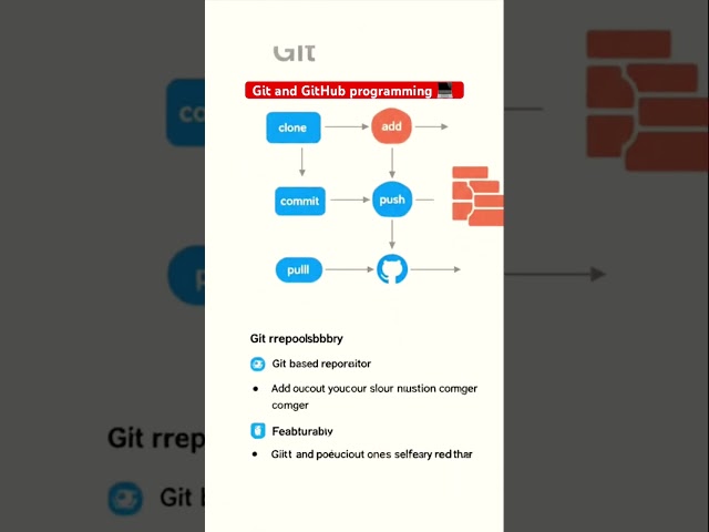 From Zero to GitHub Hero