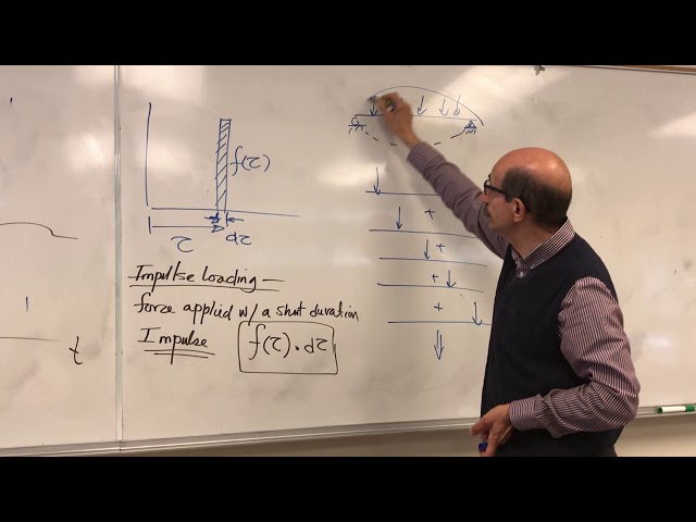 Lecture 20 on Mechanical Vibrations/Structural Dynamics-AM