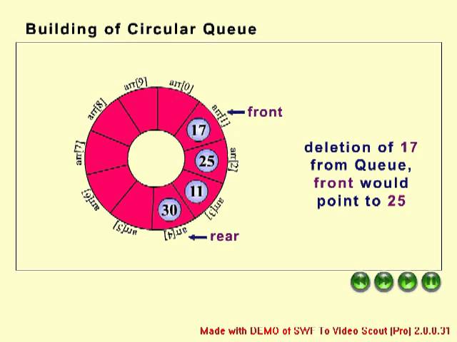 Circular Queue