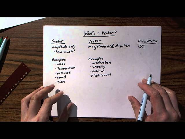 Vector Components pt 1