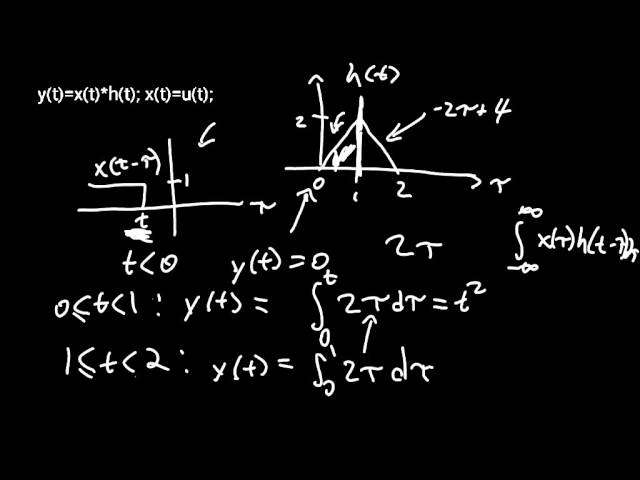 Convolution (continuous time) signals and systems mdsmith