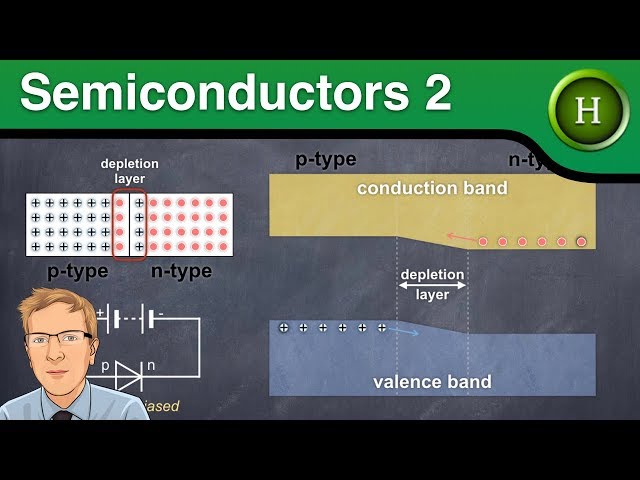 Semiconductors 2: the p-n junction (Higher Physics)