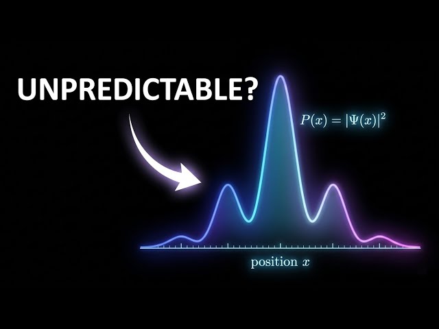 The Science Behind Quantum Probability Explained: How Chance Rules the Quantum World