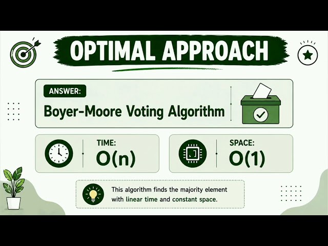 Majority Element | LeetCode 169 | Boyer-Moore Voting Algorithm Explained | Java | DSA in telugu
