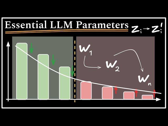 The 4 Must-Know LLM Parameters and the Intuitive Math Behind Them