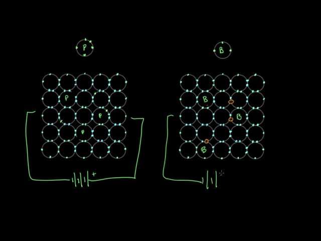 How semiconductors work