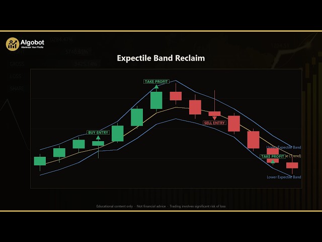 Expectile Band Reclaim