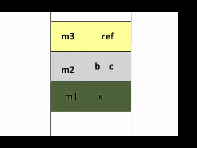 Java Tutorial 16 Stack & Heap