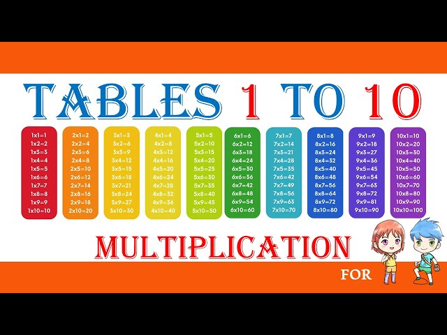 Maths For Kids | Basic Math For Kids | Basic Math For Beginners | Tables for Kids |