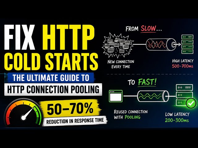 How to reduce the API response time | The Ultimate Guide to HTTP Connection Pooling | 100-150ms save