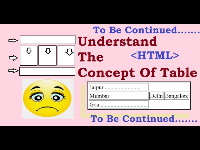 #HTML || #HTMLLearning #HTMLTableCreation || Learn Howto CreateBasic TableStructure Practice Table 4