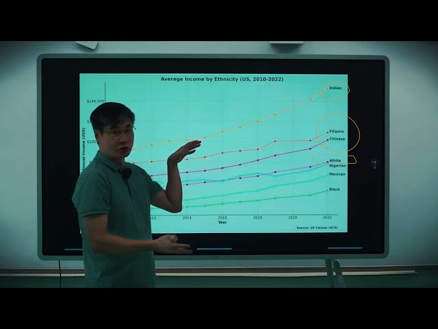 Game Theory #4:  The Immigration Trap
