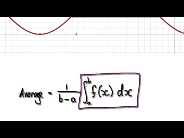 Video 1765 - Average Value of a Continuous Function