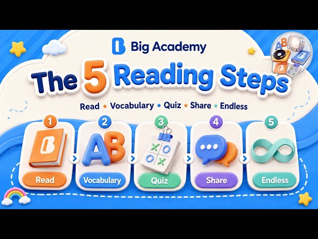 How BigRead Turns One Article Into a Complete Learning Experience