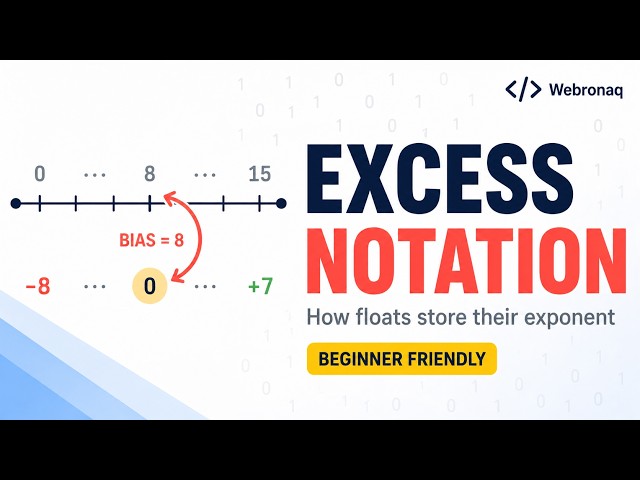 Excess Notation Explained: The Trick Behind Float Math