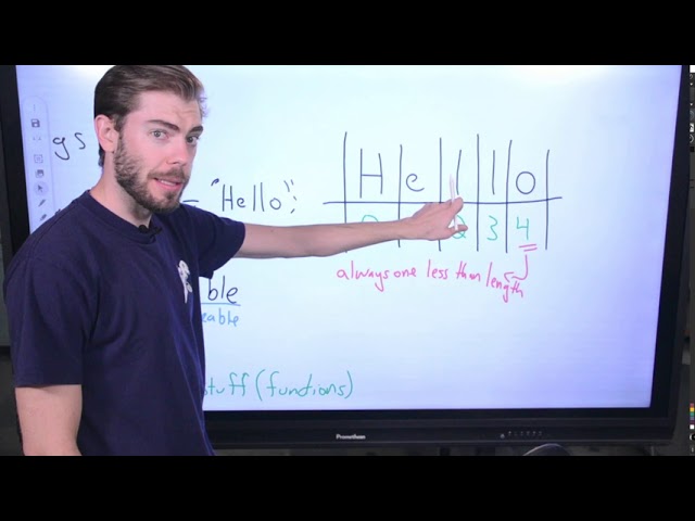 Java Strings and String Methods - AP CSA