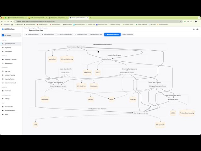How Codex 5.2 helped introduce automated Code Quality mechanisms (Line, Unit Tests, E2E UI Tests)