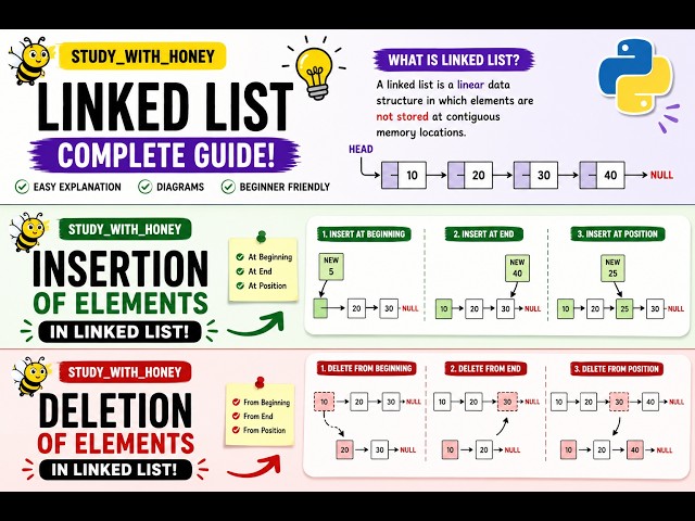 🔗 Insertion of Elements in Singly Linked List | DSA