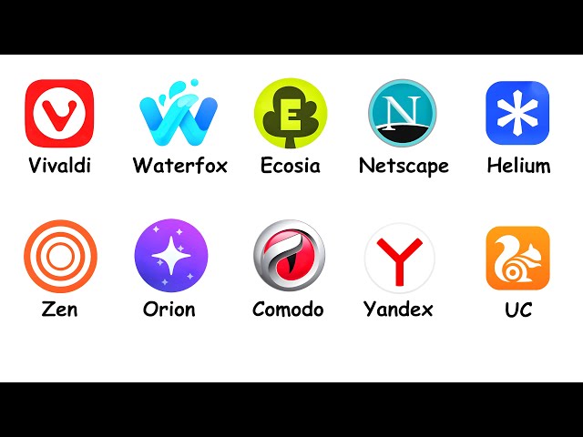 Every Web Browser Explained (Part 2)
