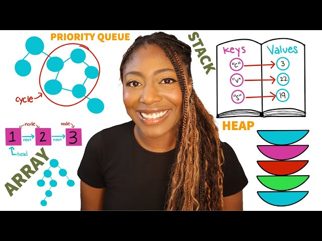 HOW TO MASTER DATA STRUCTURES AND ALGORITHMS | software engineer technical interview prep (part 1)