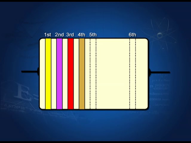 PHYSICS XII CH3 EP1