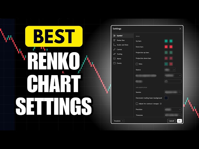 How To Setup Renko Chart Settings for Day Trading!