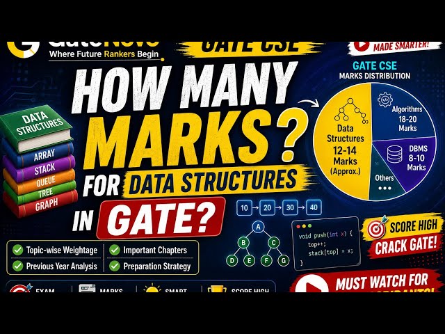 How many marks for Data Structures in | CS & IT | GATE? //#GATE //#GateNova