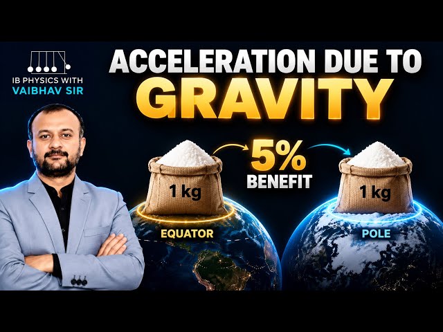 Buy 1 kg at the Equator or Pole Where Do You Gain 5%? 🤯| IB Physics HL| Acceleration due to gravity