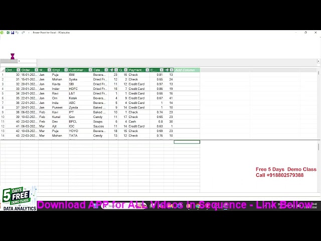 Day-15  Power Pivot