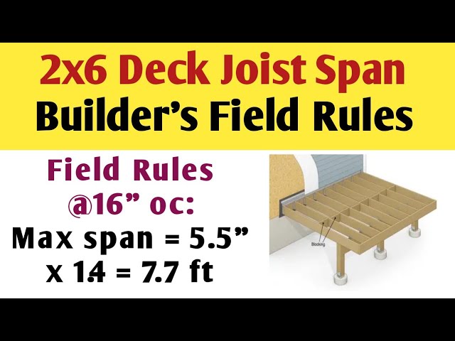 2x6 deck joist span calculator | Builder's field rules for 2x6 deck joist span @16" o.c & @12" o.c