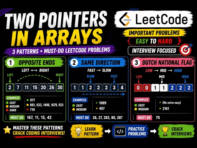 Two Pointers in Arrays 🔥 | 3 Patterns + Must-Do LeetCode Problems | DSA Roadmap