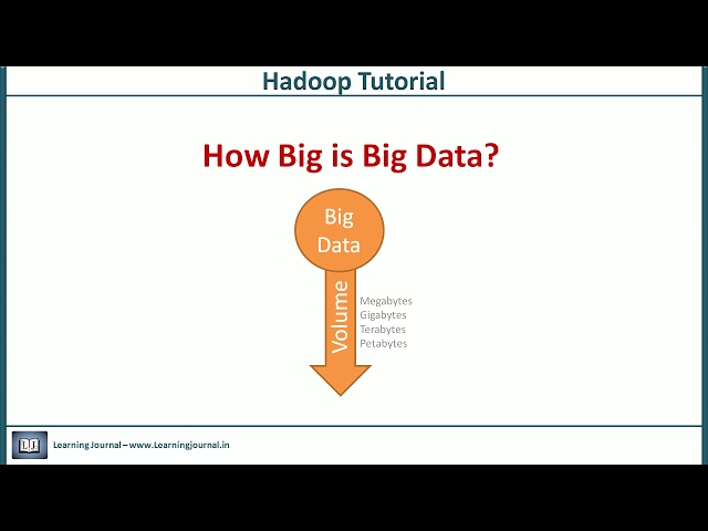 Hadoop Tutorial - Introduction
