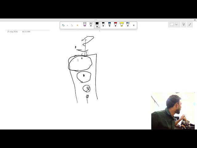Control Statement (if Else) In Python In Hindi