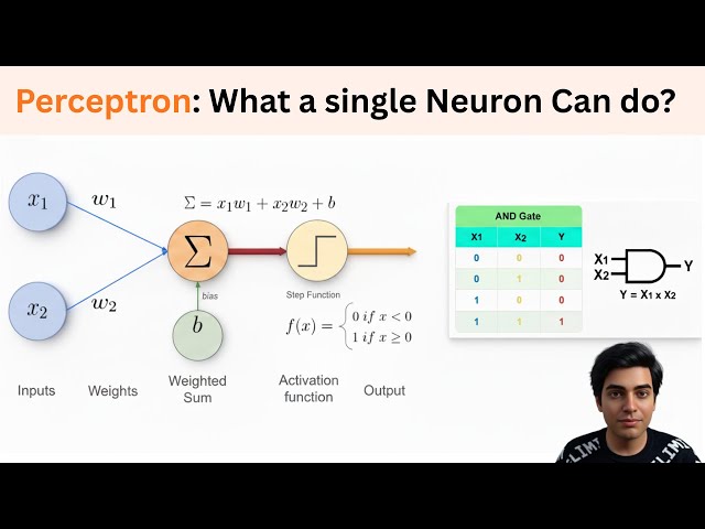 Neural Networks for Beginners: Build an AND Gate with One Neuron in Python (No Libraries!)