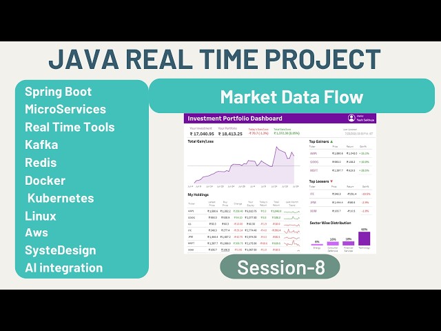 Java Real Time Project | Session8 | Stock Market | Market Data Flow