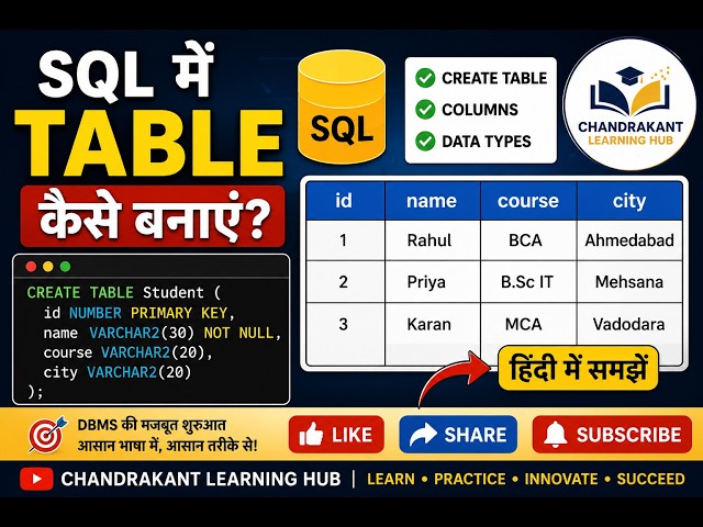 SQL CREATE TABLE Explained in Hindi | Step-by-Step Practical Example