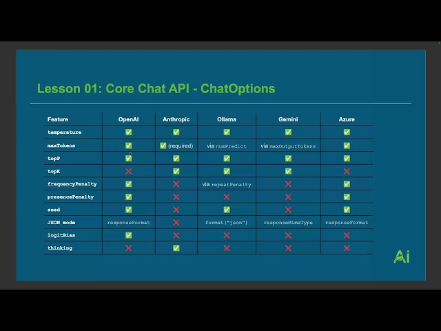 Chat Options