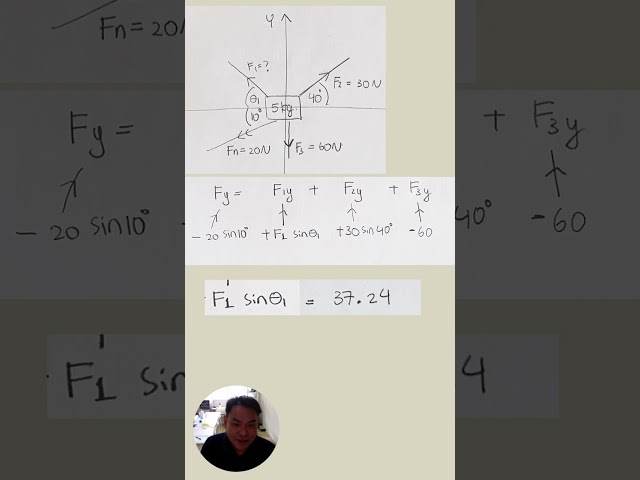 Resultant force tutorial.