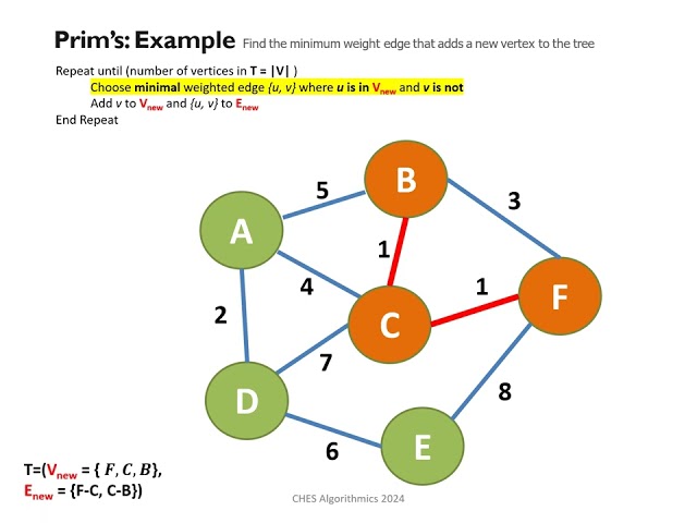 Prim's MST Example