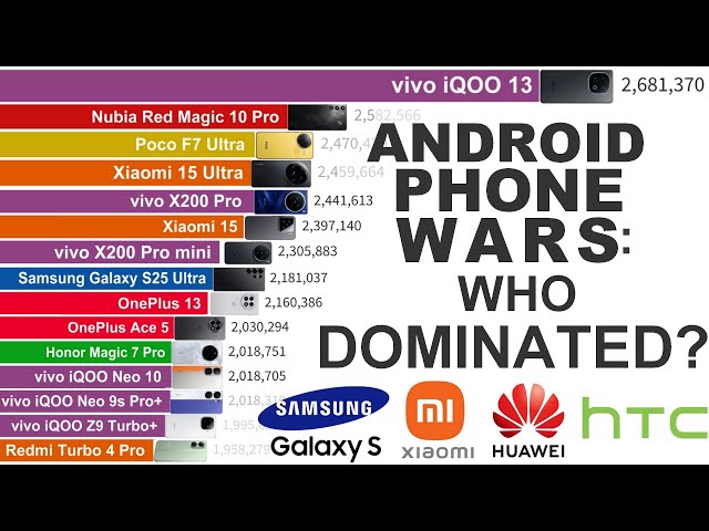 FASTEST Android Phones (2012-2025) | Epic AnTuTu Battle!