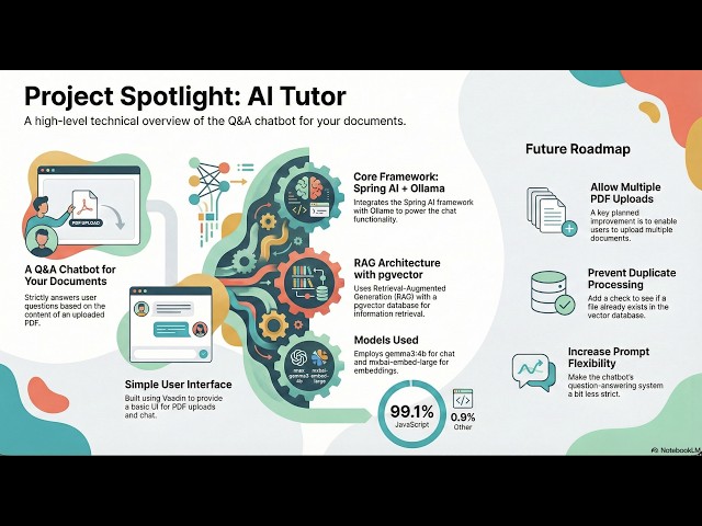 Project explainer using NotebookLM - AI Tutor