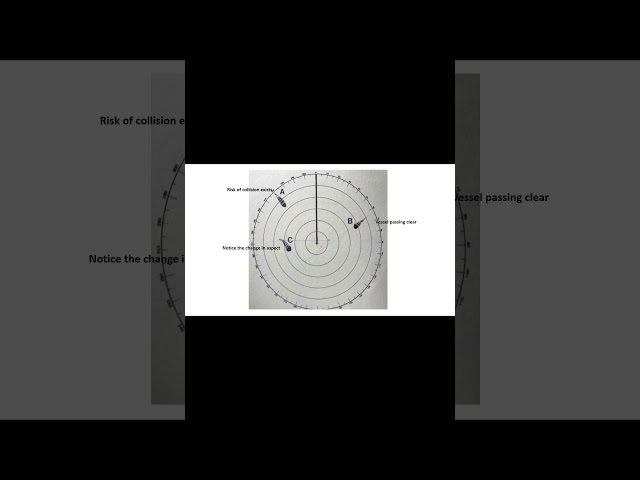 What is Relative Motion on ship radars?