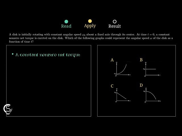2024 AP Physics 1 Question 35 - Constant Torque and Angular Speed