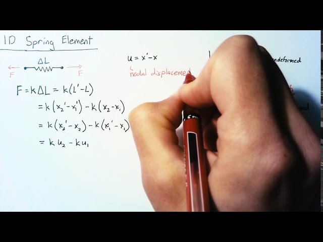 1D Spring Element - Theory