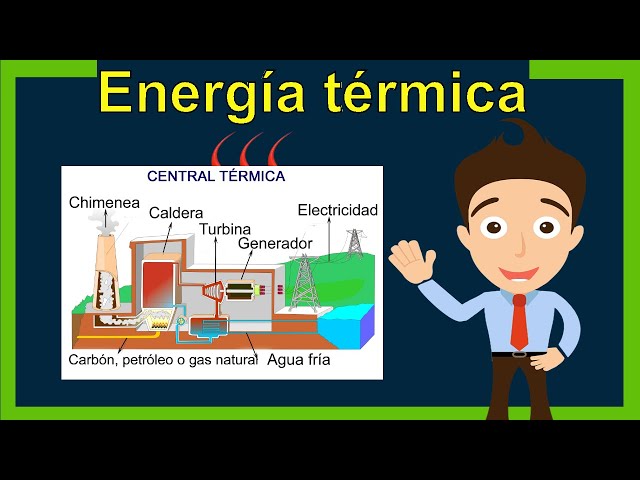 What is Thermal Energy? (Definition and Examples)