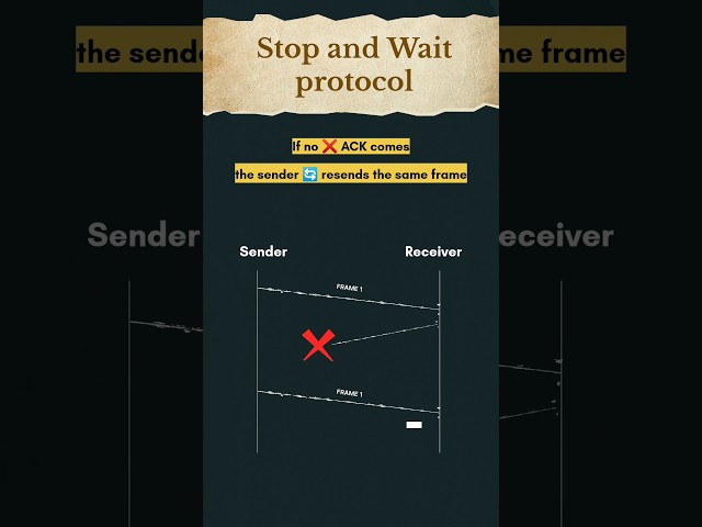 stop and wait protocol in computer networking | #computernetworks #networking