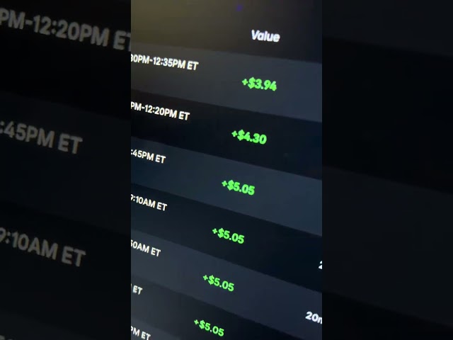 AI Trading Bot Turned $394 Into Pure Profit on Polymarket