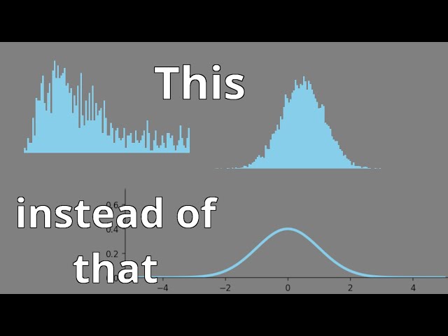 The normal distribution doesn't exist - why is it so important? #some4