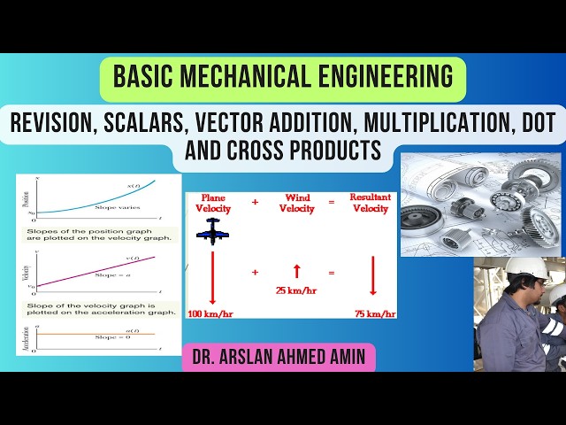 Revision, Scalars, Vector Addition, Multiplication, Dot and Cross Products, Mechanical Engineering